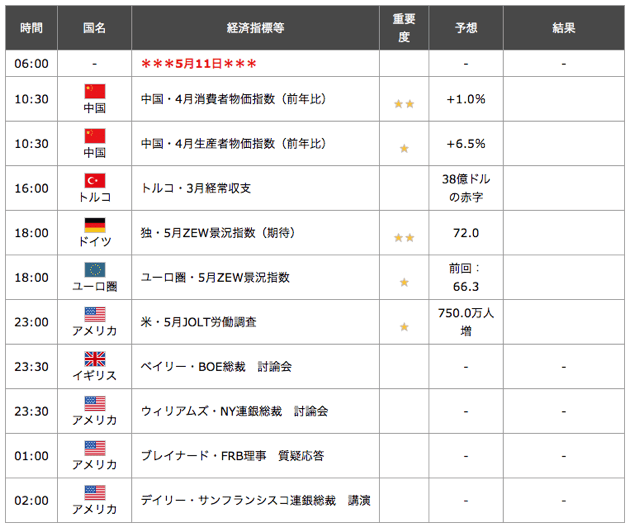 Fx業者の経済指標カレンダー徹底比較 Fxキーストン