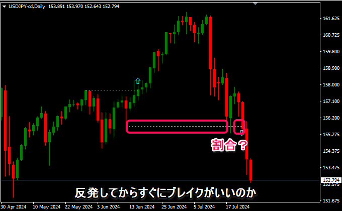 どれだけすぐに反対へ行くか