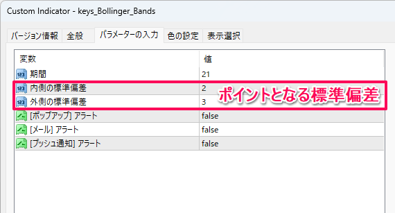 ボリンジャーバンドのパラメーター設定