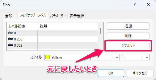 フィボナッチに別のラベルを付けるインジケーター