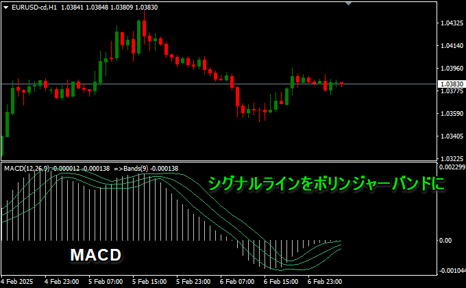 MACDにボリンジャーバンド