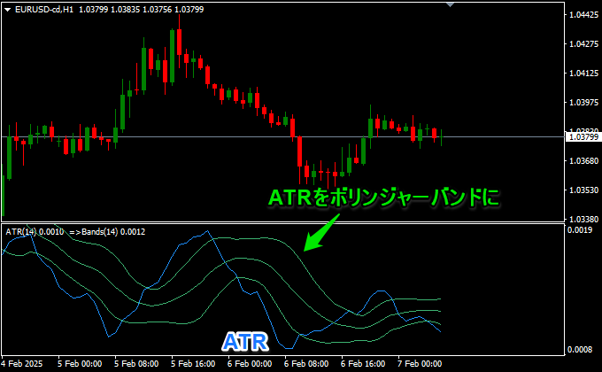 ATRの平滑化/ボリンジャーバンド