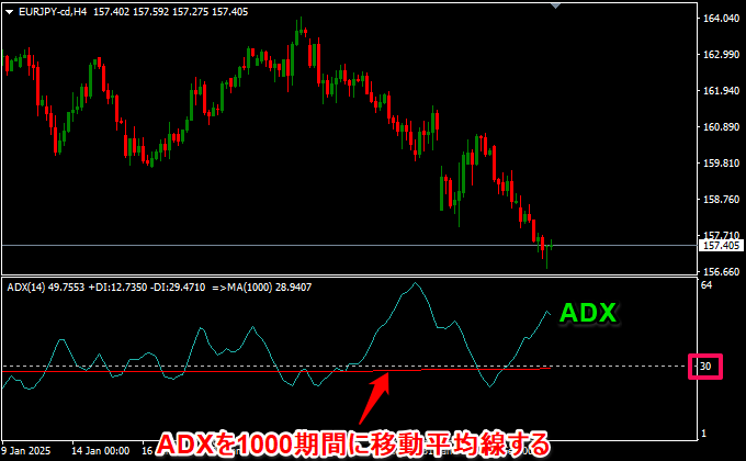 ADXの30の意味