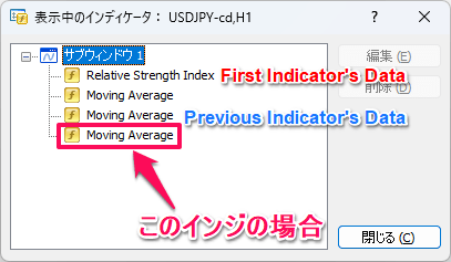 「Previous Indicator's Data」と「First Indicator's Data」の違い