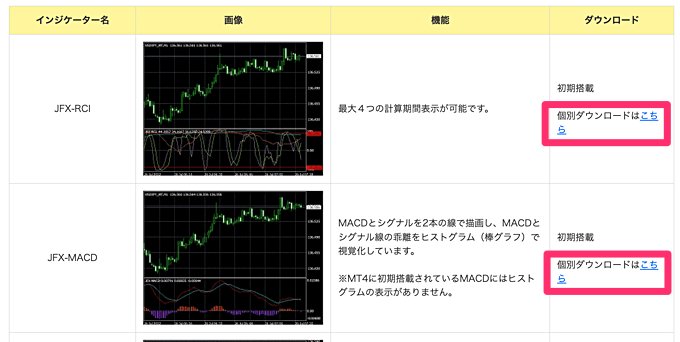 JFXのオリジナルインジケーター利用について