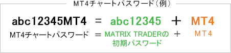 JFX MT4のログイン方法（※パスワードに注意！）