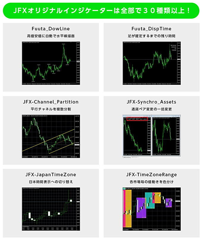 JFXオリジナルインジケーター30種類以上が無料！