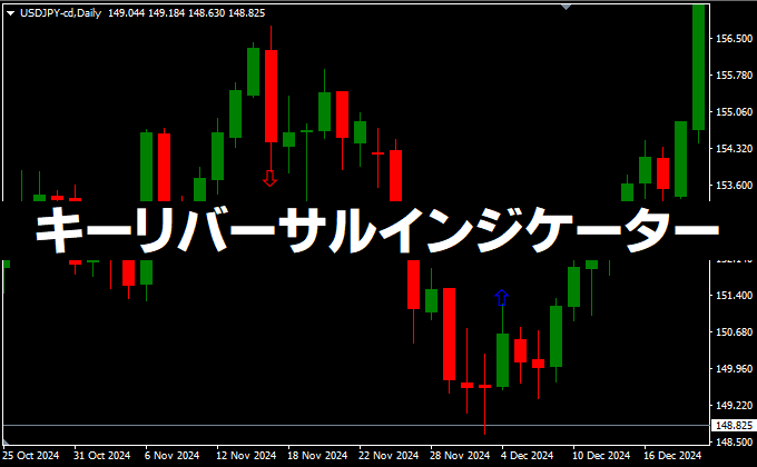 FXキーストンオリジナルのキーリバーサルインジケーター