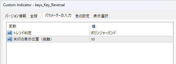 キーリバーサルインジケーターのパラメーター設定