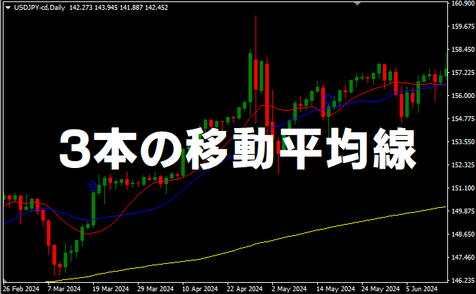 3本の移動平均線でサインを出す