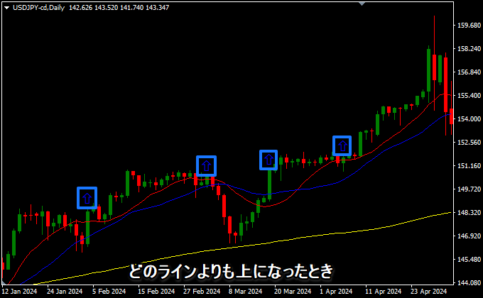 どのラインよりも上になった