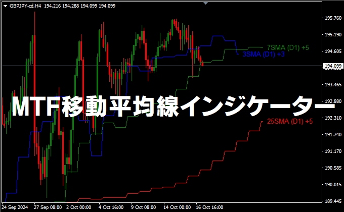 マルチタイムフレーム移動平均線インジケーター