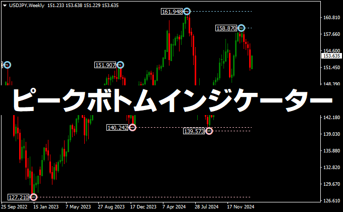 ピークボトムのインジケーター