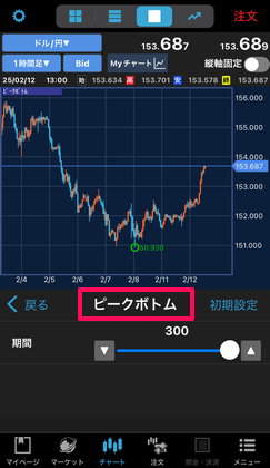 ピークボトムのインジケーター