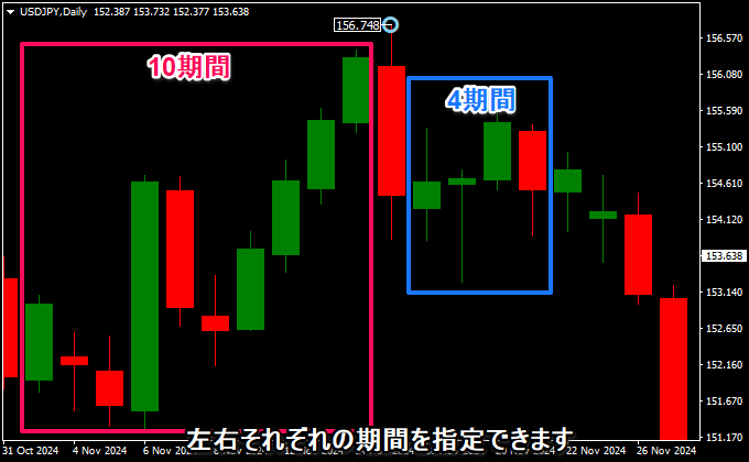 左右の期間が違う