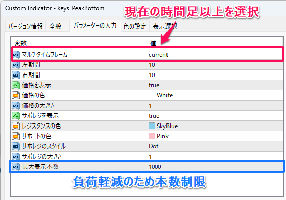 マルチタイムフレームに対応したピークボトム