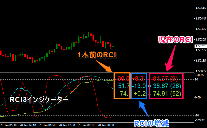 RCIのラベル