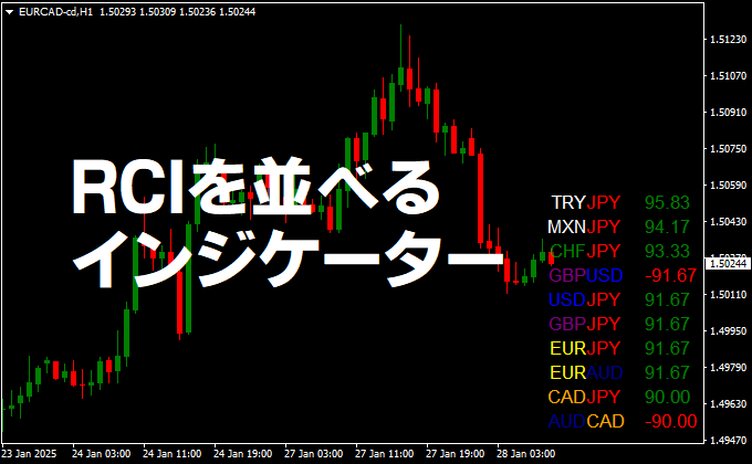 RCIの値、傾き順に並べる