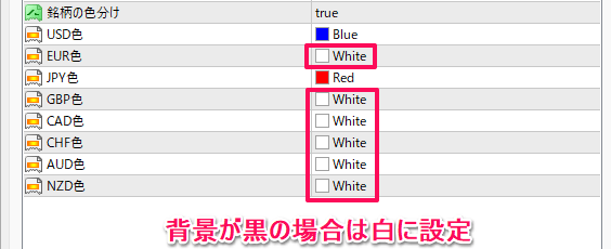 通貨によって色分け