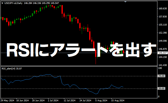 RSIにアラートを出す