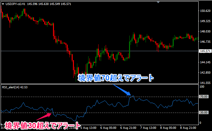 RSIにアラートを出す