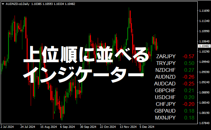 スクリーナーインジケーター