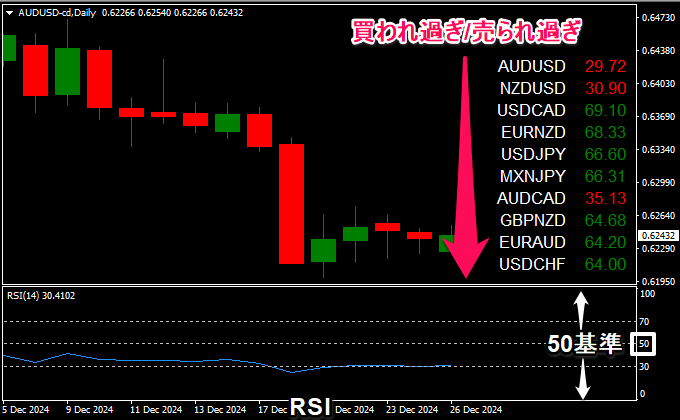 RSI