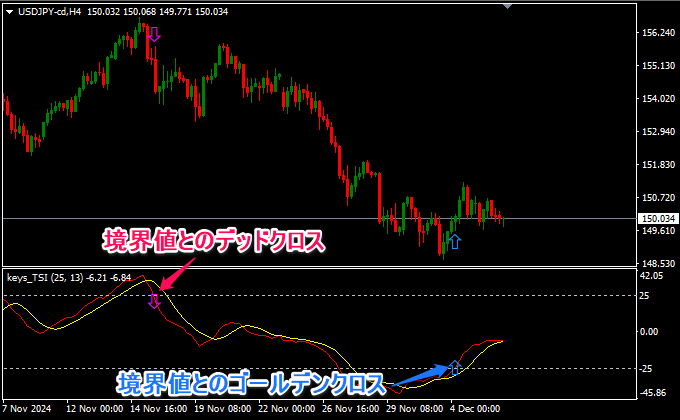 境界値からの戻り