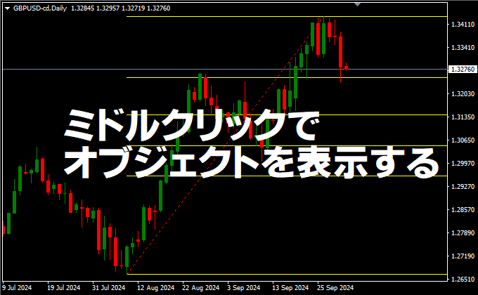 ミドルクリック入力したアルファベットでオンオフできるMT4/MT5インジケーター