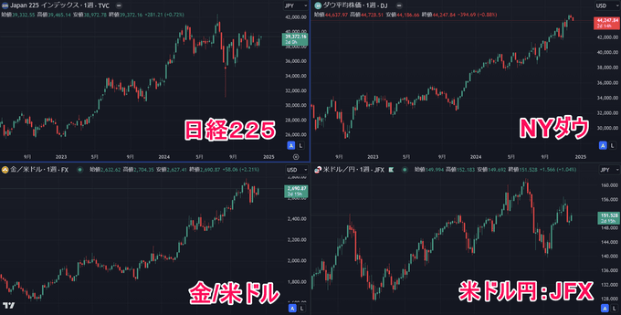 JFXはTradingViewでのレート配信に対応