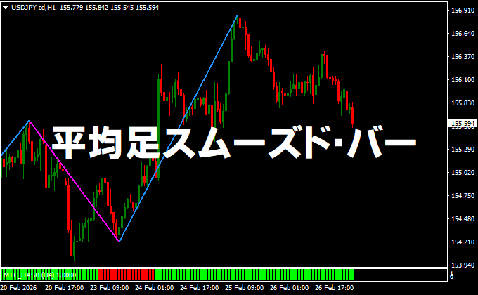 平均足スムーズドのバー