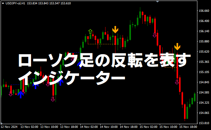 垂直線にラベルを付けるインジケーター