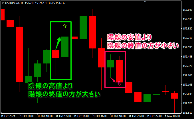 [1本前]陰線の高値 < [現在]陽線の終値