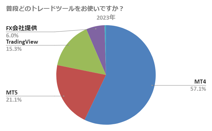 2023年のときのトレードツール