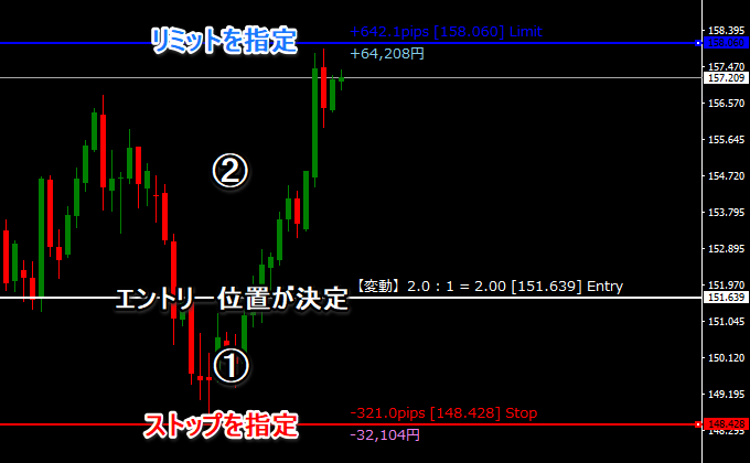 リワードを固定する