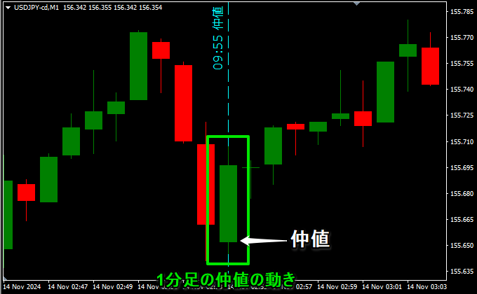 仲値の9時55分に設定