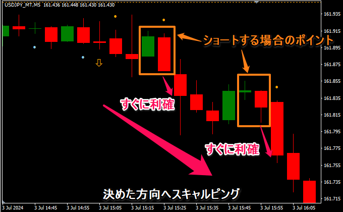 スキャルで素早く