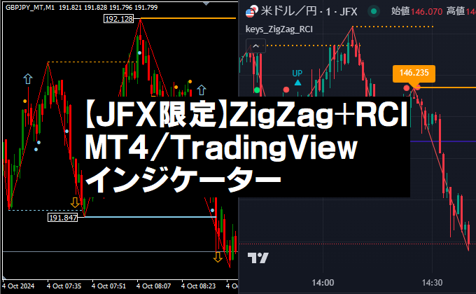 ZigZagとRCIを組み合わせたMT4/TradingViewインジケーター