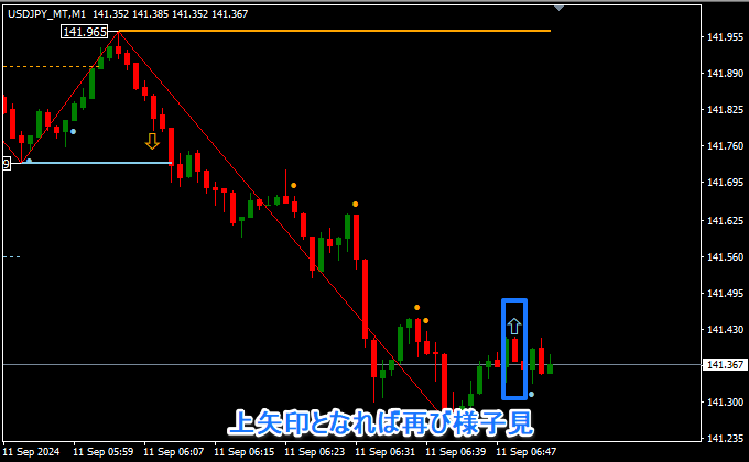 ドル円の1分足チャートで分析