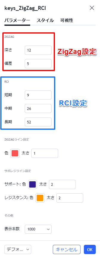 ZigZag+RCIインジの解説