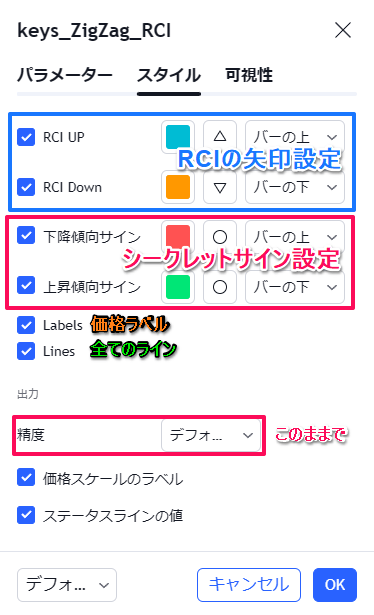 ZigZag+RCIインジの解説