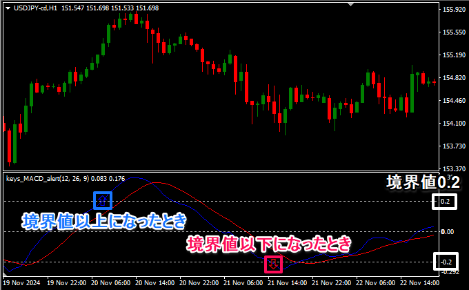 境界値以上/-境界値以下