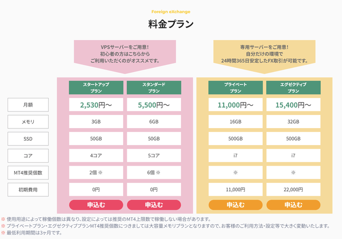 FX自動売買専用VPSサービス「Winserver for FX」がスタート