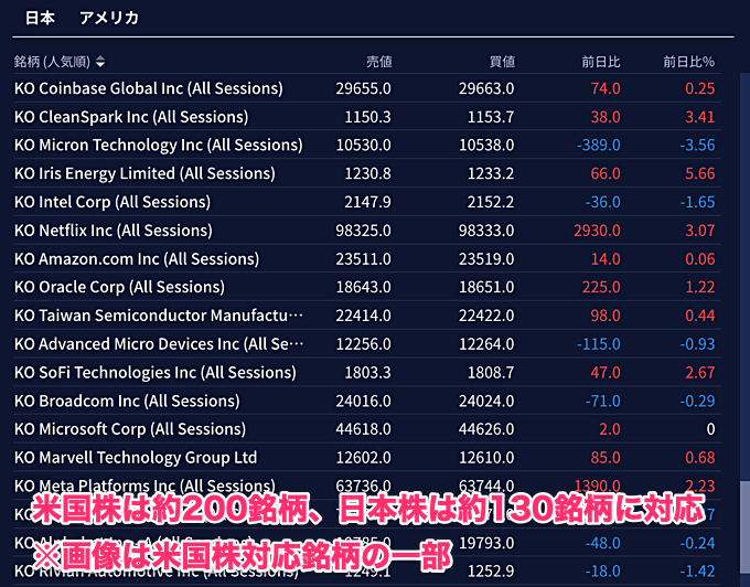 米国株約200銘柄・日本株約130銘柄に対応！