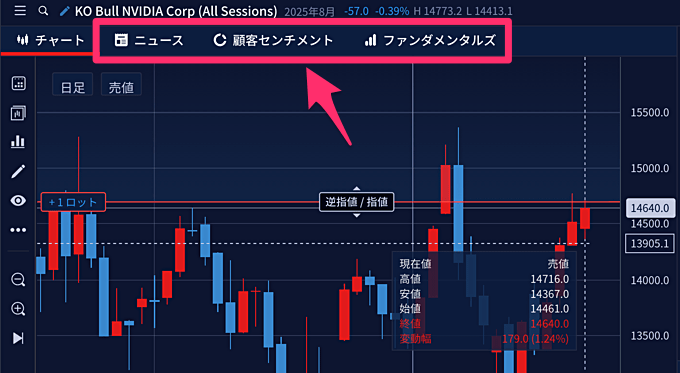 ニュース・ポジション比率・時価総額などの情報が閲覧できる！