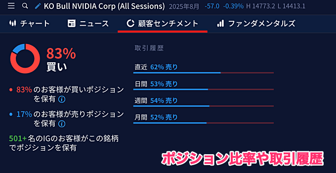 ニュース・ポジション比率・時価総額などの情報が閲覧できる！