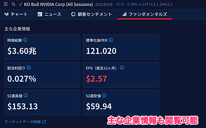 ニュース・ポジション比率・時価総額などの情報が閲覧できる！