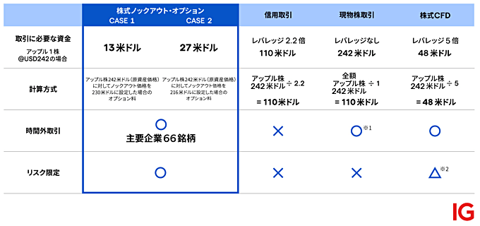 「ノックアウト・オプション」とは？