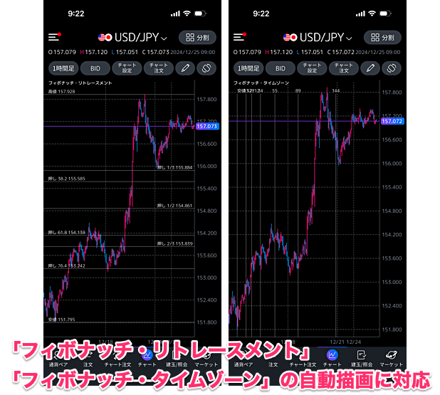 【auカブコム FX】フィボナッチ・リトレースメント自動描画に対応！しかも…