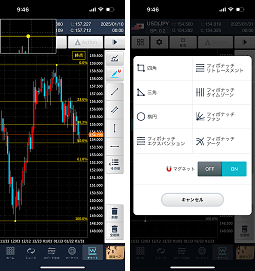 GMOクリック FXneoのスマホアプリのフィボナッチリトレースメント